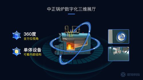 黑科技賦能，智造新生 數(shù)字化三維展廳與在線能源計量技術(shù)如何驅(qū)動制造企業(yè)營銷升級