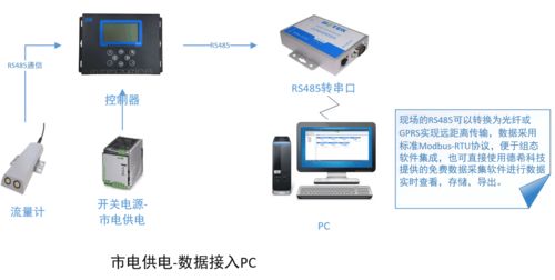 幾張圖帶您讀懂 德?？萍级嗥绽粘暡髁坑?jì)流量監(jiān)測(cè)系統(tǒng)的組成與在線能源計(jì)量技術(shù)研發(fā)